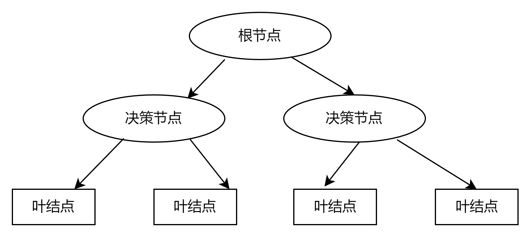 图片无法加载